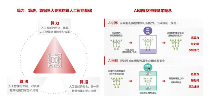 中国人工智能的发展为什么需要"根技术"?