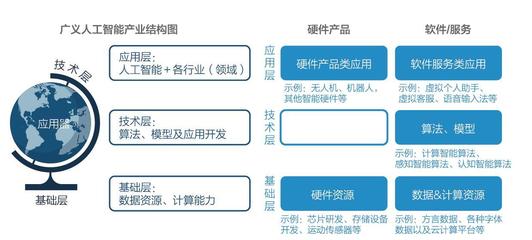 未来10年,人工智能将成为最具破坏性级别的技术!