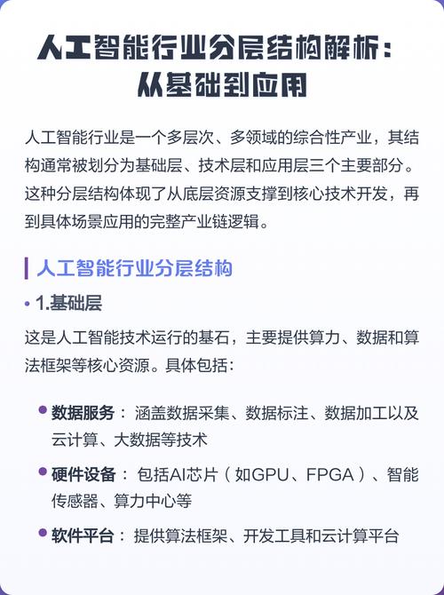 人工智能行业分层结构解析:从基础到应用