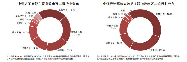算力投资加码人工智能,人工智能ETF(159819)、云计算ETF(516510)等产品受关注