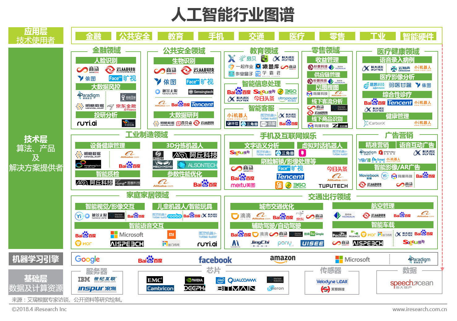 2018年中国人工智能行业研究报告