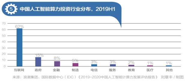 智能计算中心:新型"超级大脑"