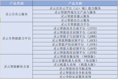 捷通华声:清华班底人工智能团队,服务用户超4亿人