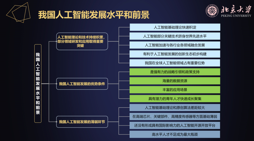 北大演讲|高文:选择北京大学,成为智能时代的拓荒者